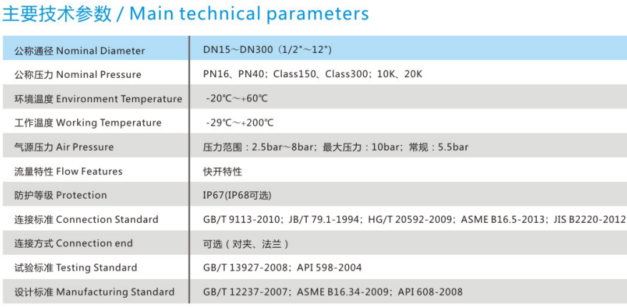 氣動球閥法蘭式技術(shù)參數(shù).png